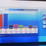 Хроніка виборчого дня 20 вересня у Мекленбурзі-Передній Померанії та Берліні
